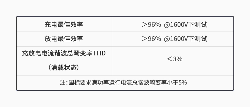 天天中彩600kW1650V电池组工况模拟测试系统详情一.jpg