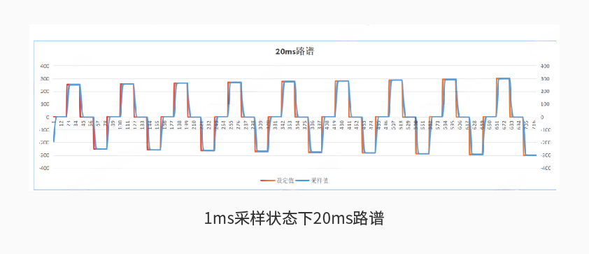 天天中彩600kW1650V电池组工况模拟测试系统详情二.jpg