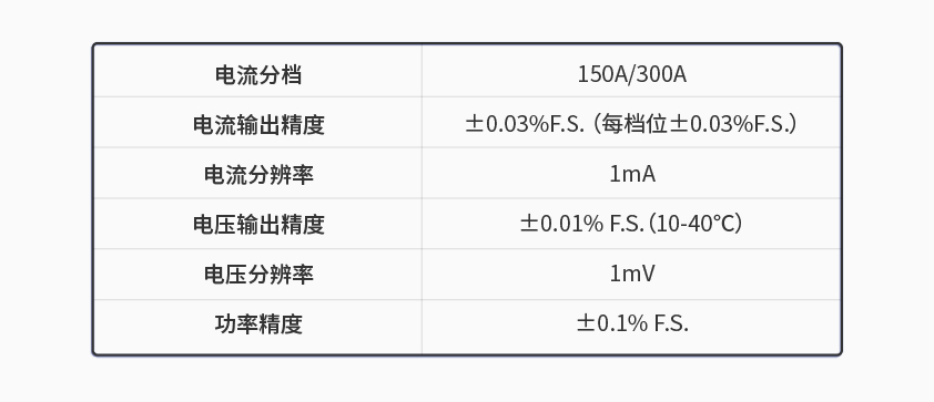 天天中彩600kW1650V电池组工况模拟测试系统.jpg