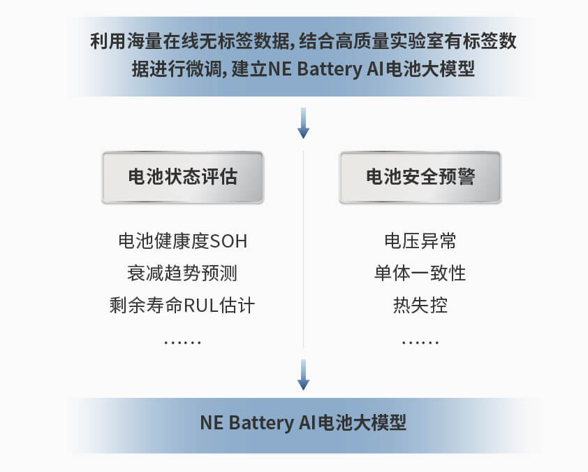 天天中彩智能检测换电柜详情图一.jpg