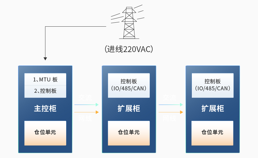 天天中彩智能检测换电柜详情图六.jpg