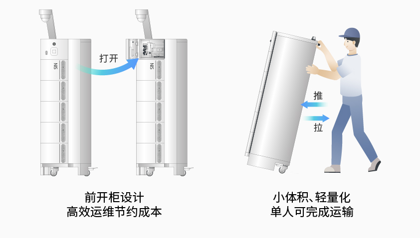 天天中彩智能检测换电柜详情图7.jpg